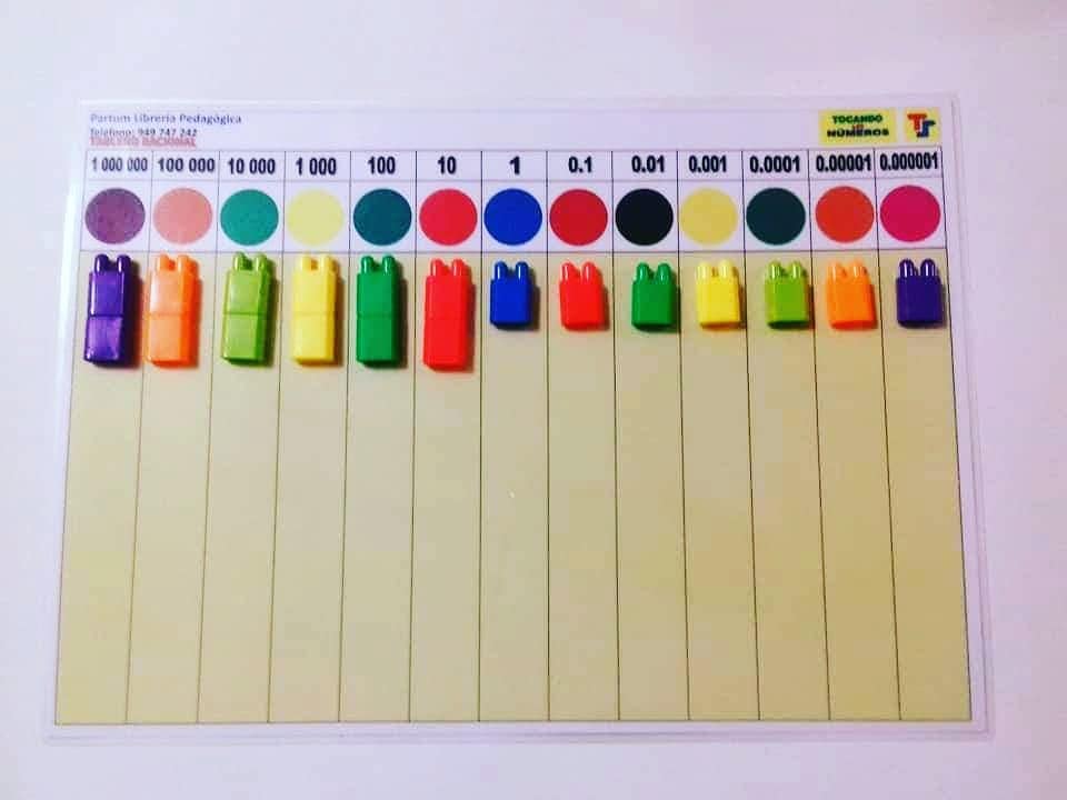 📊📘 ️Metaplanos y material concreto... - Tocando los Números