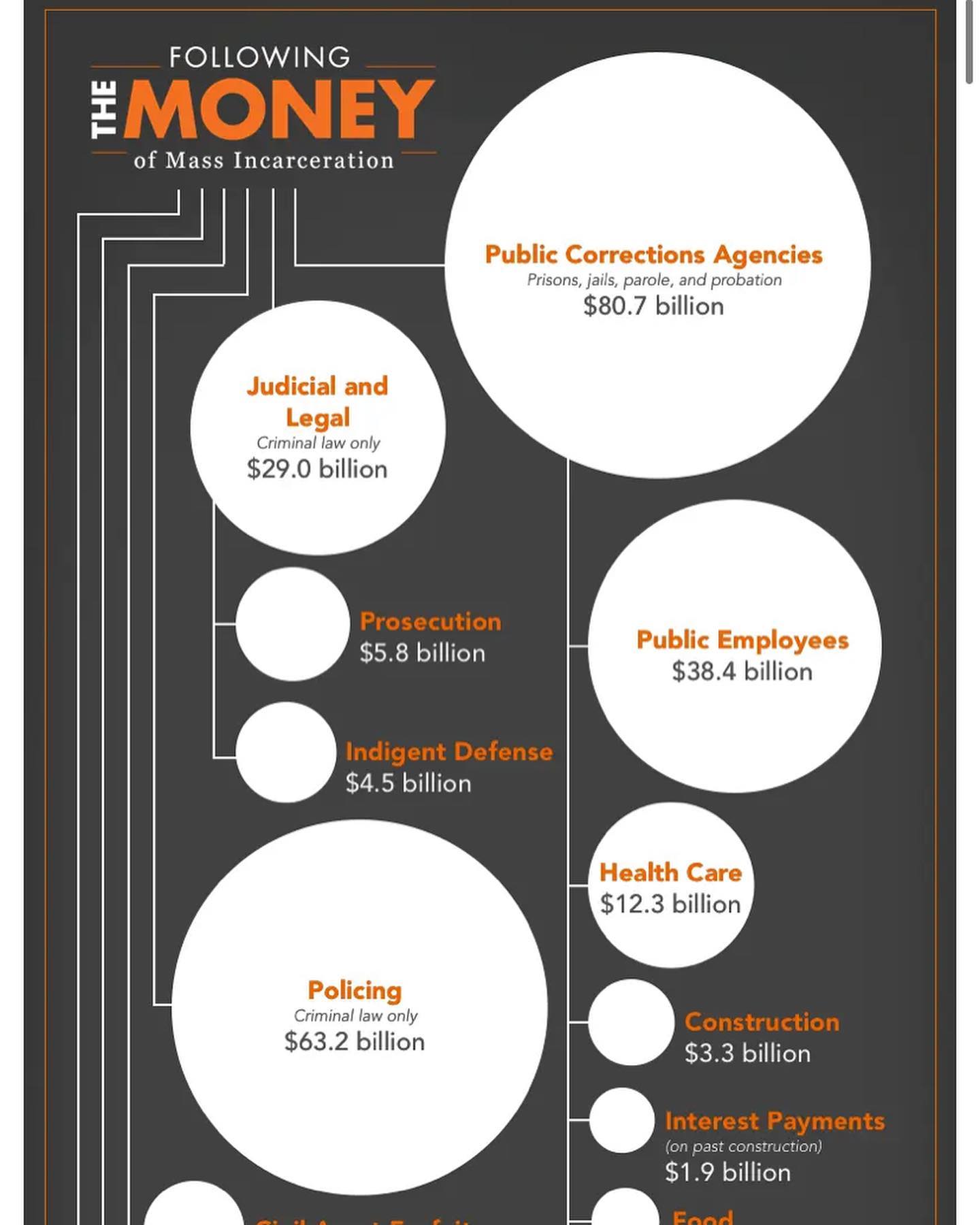 Impartial, Inc. - The cost of imprisonment — including who...