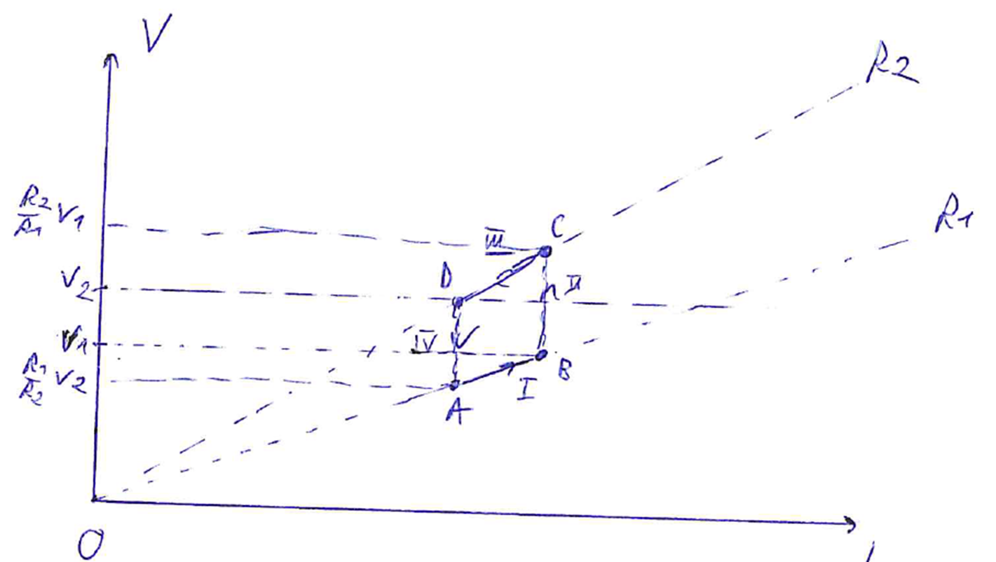 European Physics Olympiad