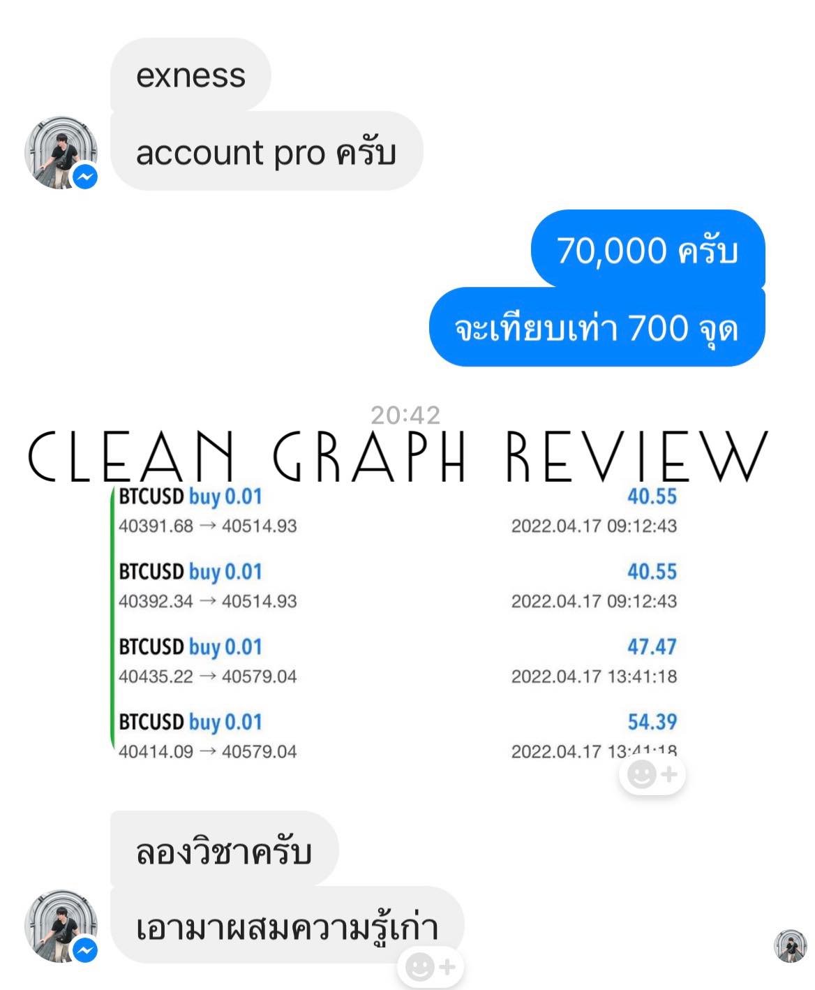 17/04/2565 💙... - Clean Graph : เทรดสั้นกราฟเปล่า | Facebook
