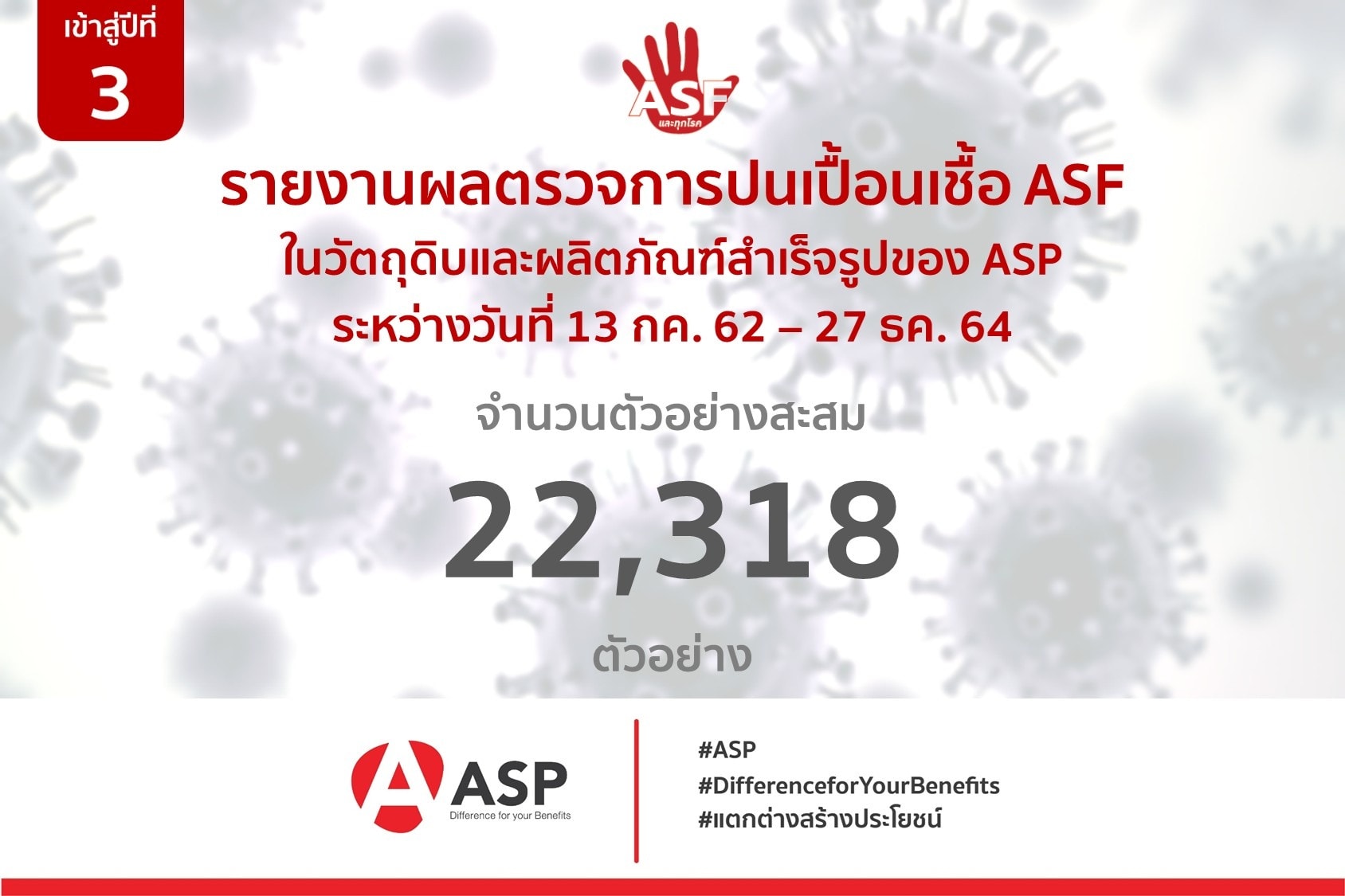 #เฝ้าระวัง ASF...การ์ดห้ามตก!!... - Vet Products Group