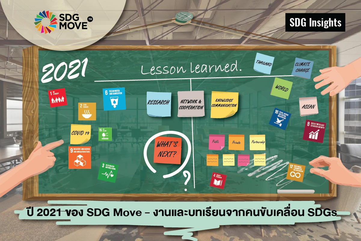 SDG Move TH - SDG Insights ปี 2021 ของ SDG Move