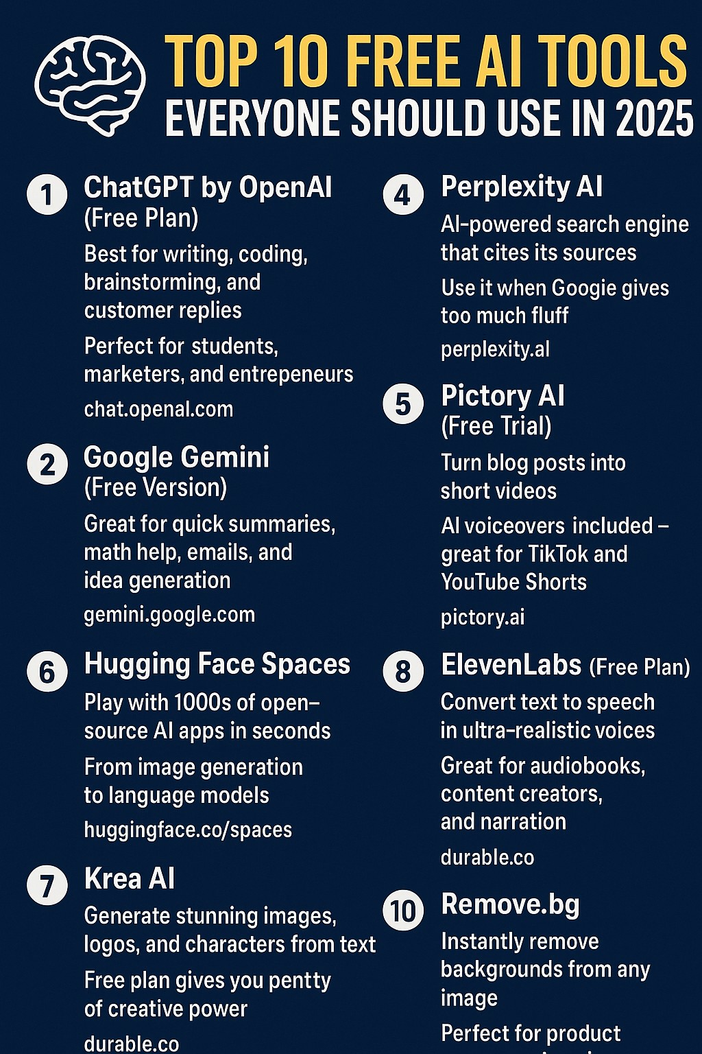 Pinnacle - 🧠 Top 10 Free AI Tools Everyone Should Use in 2025 AI is not ...