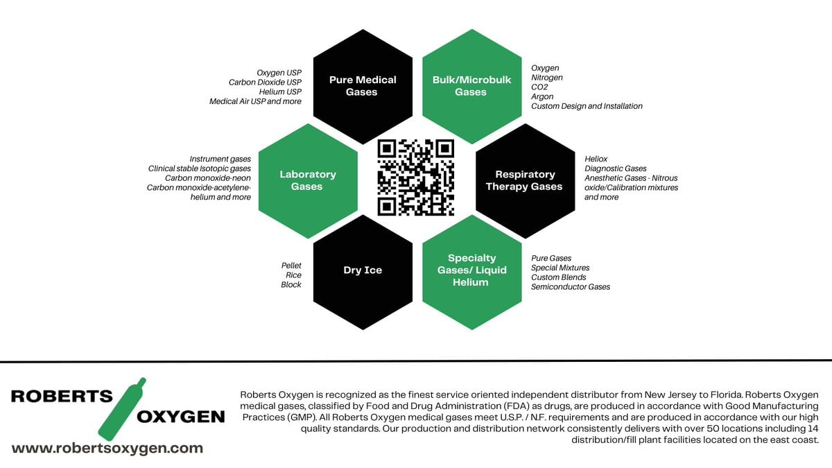 ShareSource - Our endorsed partner Roberts Oxygen provides...