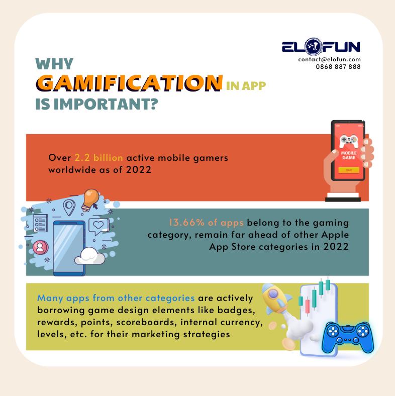 Elofun - 🤔 Why Gamification in App is Important? - Over...