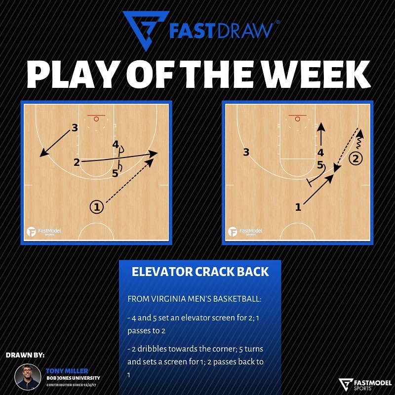 🏀 Play of the week! Elevator Crack Back... - FastModel Sports | Facebook