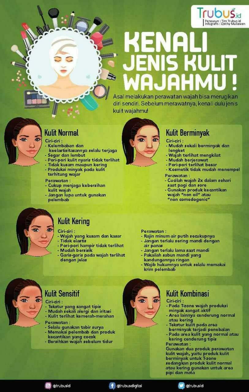 Mengenali Jenis Kulit Wajah Itu Gerai Herbal Skincare Facebook