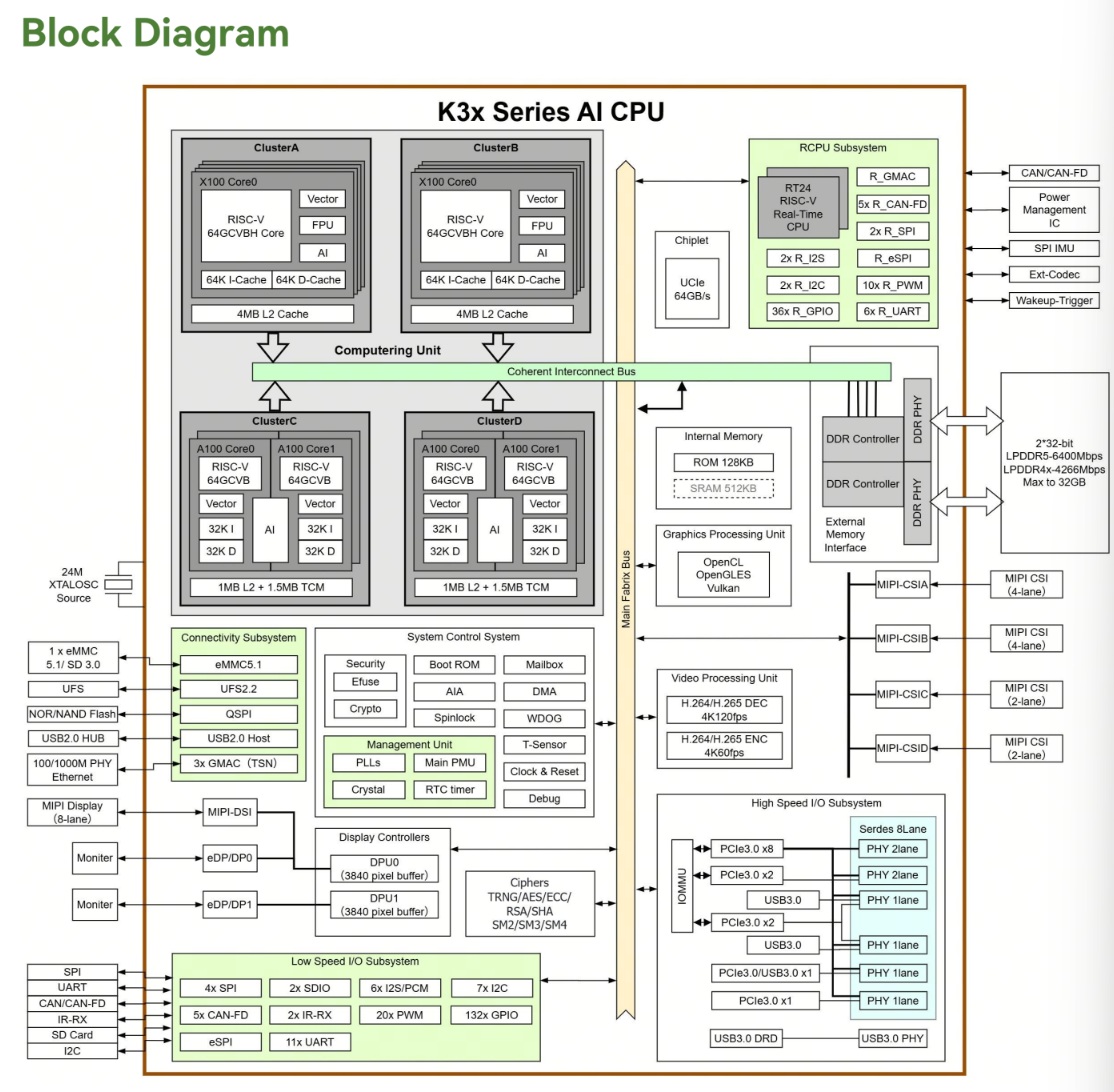 Banana pi spacemit k3 risc-v chip design