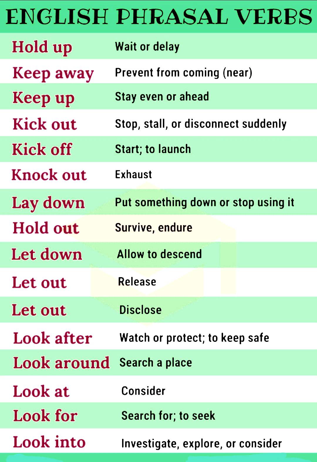 Some useful phrasal verbs #englishwithrana - English with Rana | Facebook