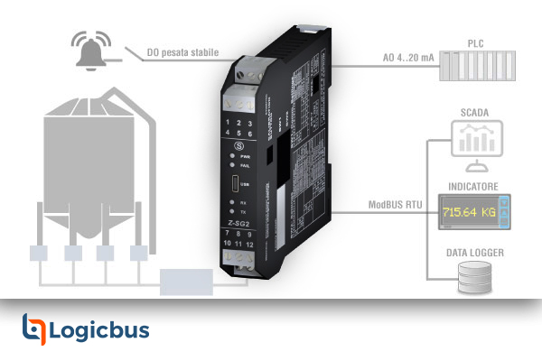 Logicbus - Nuevo convertidor #straingauge ⚡ con funciones... | Facebook