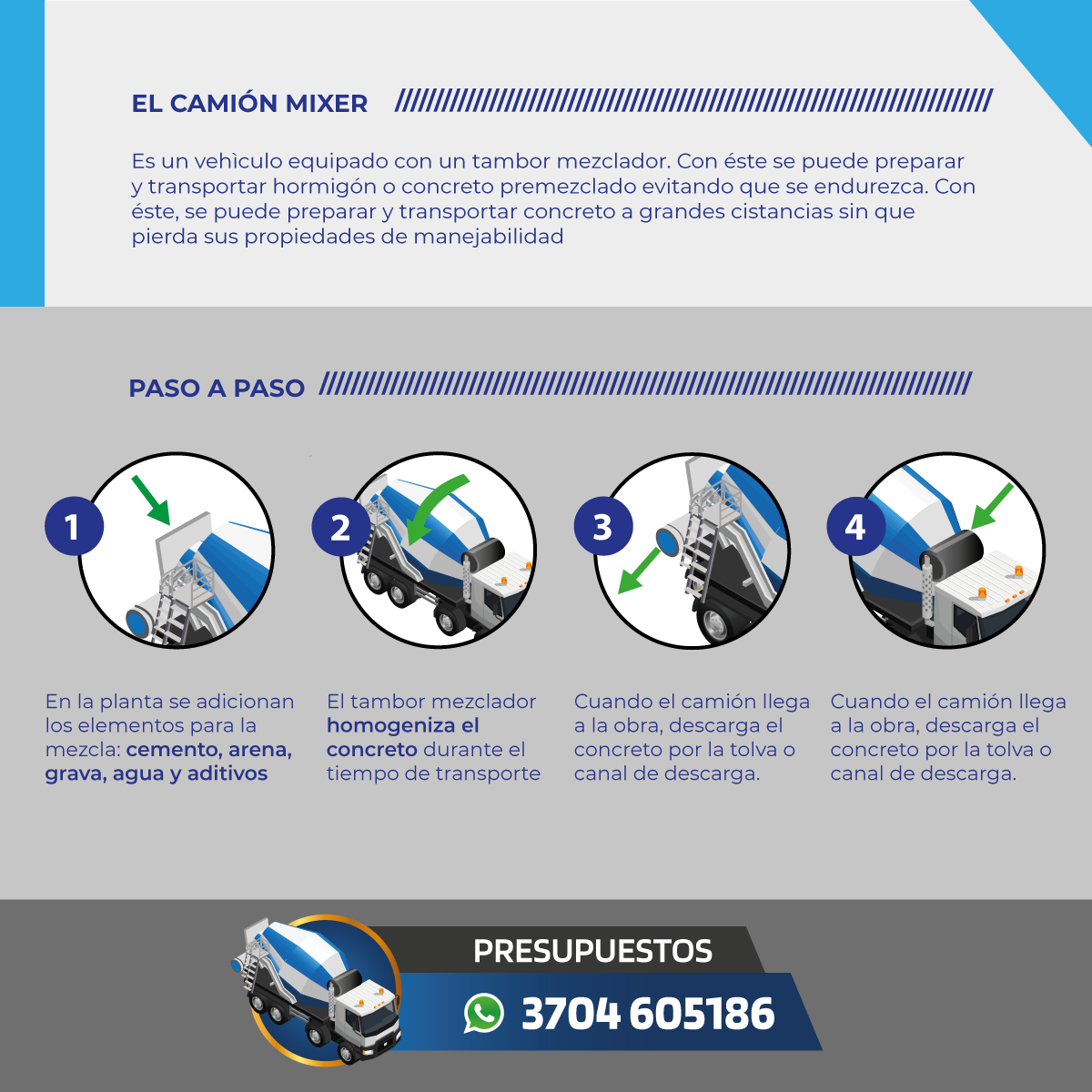 H-Max Formosa - 👷 ¿Cómo es un camión Mixer y cuales son... | Facebook