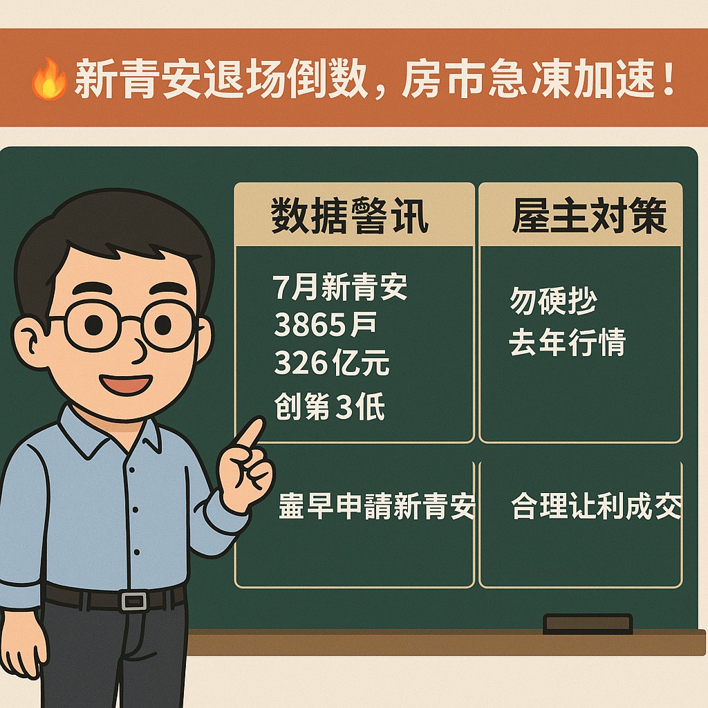 武泰 - 🔥【新青安退場倒數，房市急凍加速！】 武哥觀察 去年還有人在代銷中心搬板凳排隊搶預約單，結果今年換成在銀行門口排房貸。 7 月新青安 ...