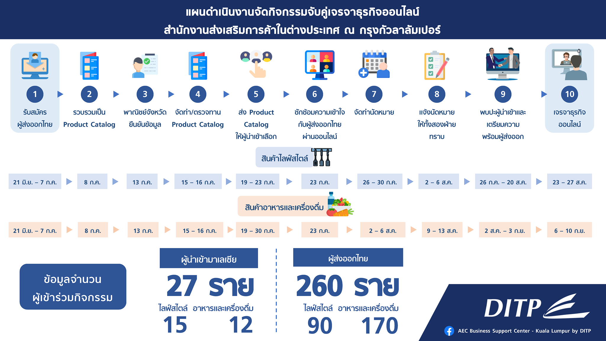 ‼ [ คลอดแล้วว แผนดำเนินงานกิจกรรม COBM 2021 ] ‼ . 😃 จากที่ได้มีการเปิด ...