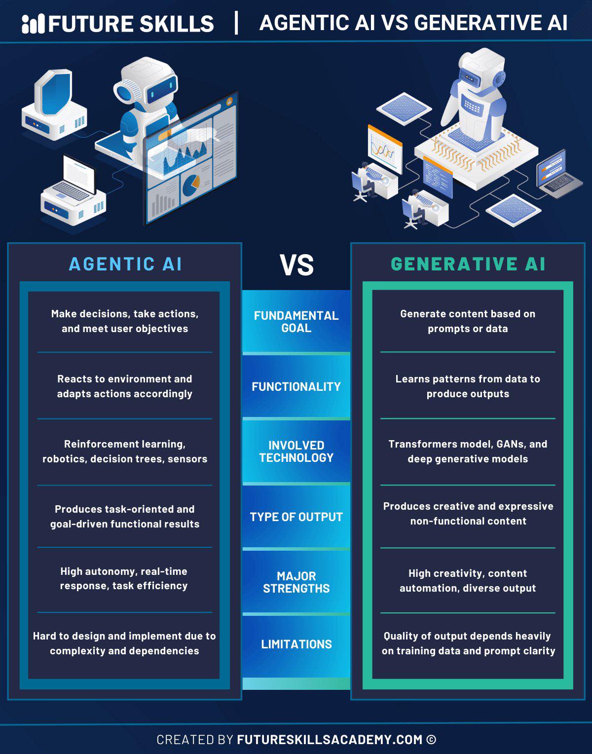 Chai - 🌟 Agentic AI vs Generative AI ในโลกที่เทคโนโลยีปัญญาประดิษฐ์ (AI ...