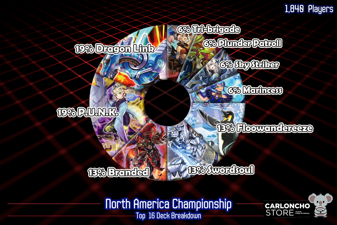 2017 yugioh world championship deck Championships Display So grab these winning decks and start practicing like a pro today Yu-Gi-Oh! Duel Links World Championship