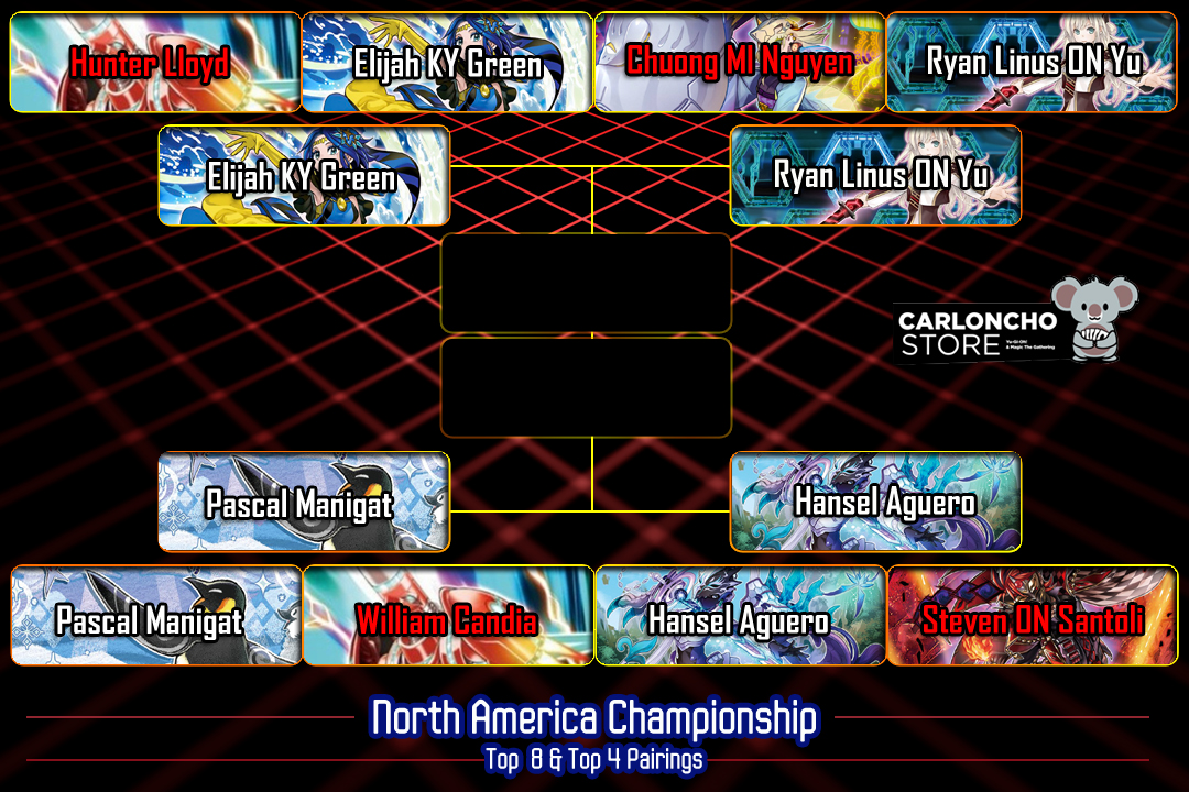 yugioh 2017 champion deck Complete Custom for Yu-Gi-Oh! ZEXAL card replica of an actual title Yu-Gi-Oh! Duel Links World Championship