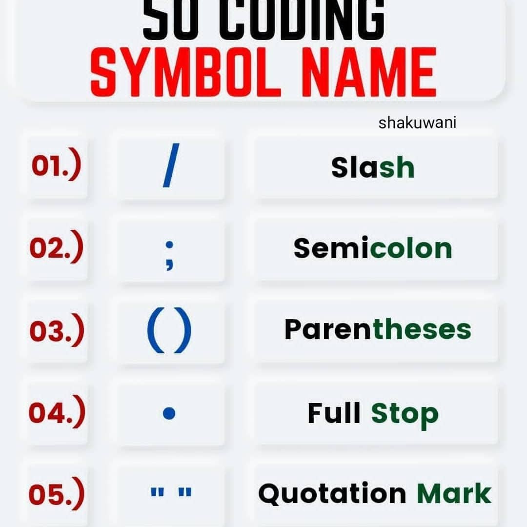 Tech Tokk - Name of the symbols used in programming...