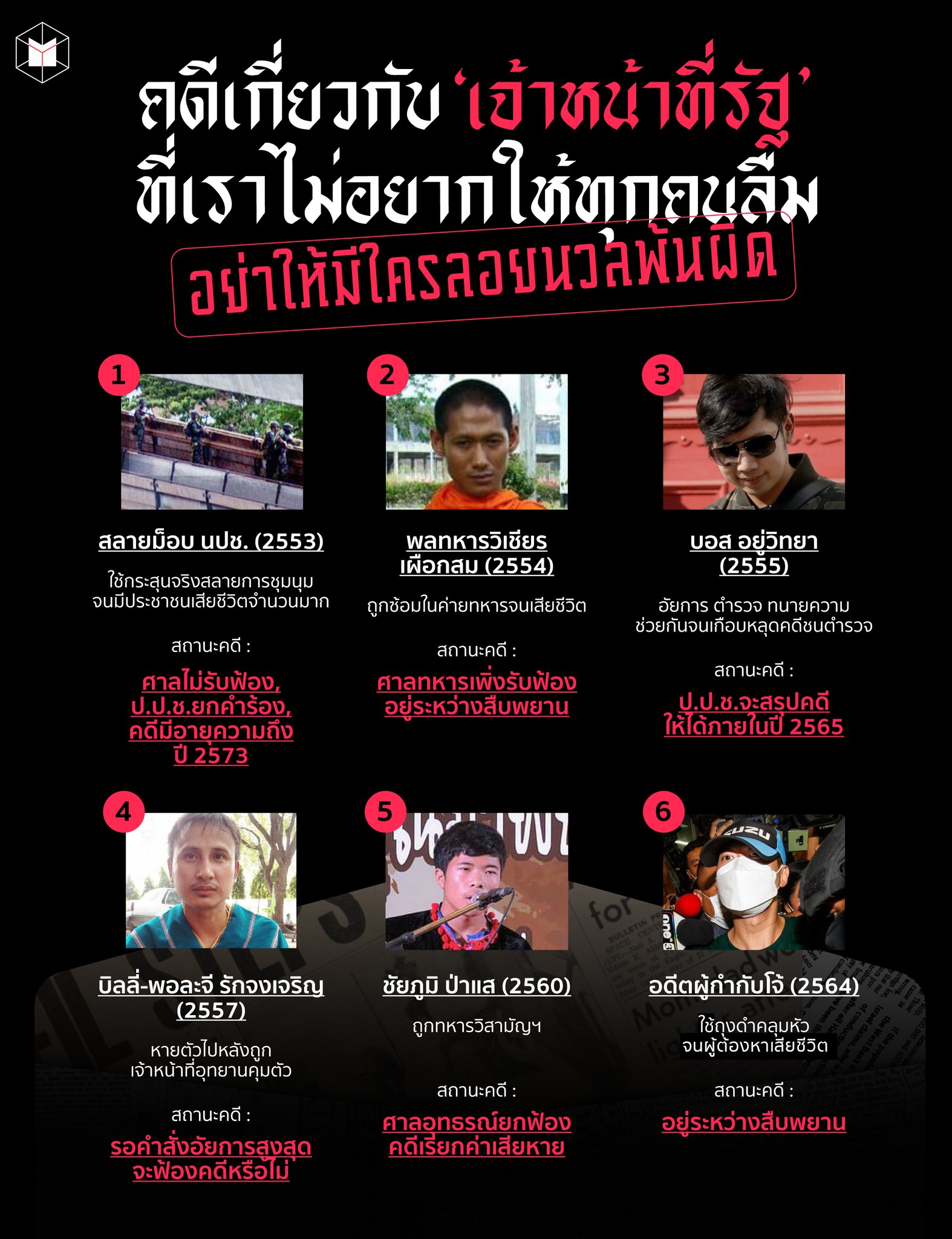 The MATTER - ‘การลอยนวลพ้นผิด (impunity)’... | Facebook
