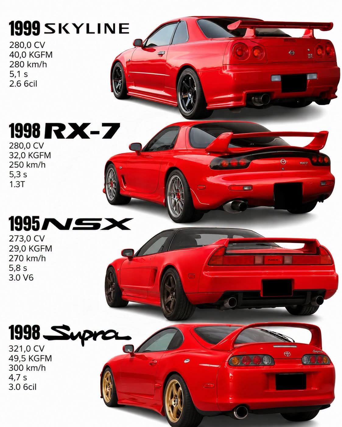 JDM 1990s Supercars