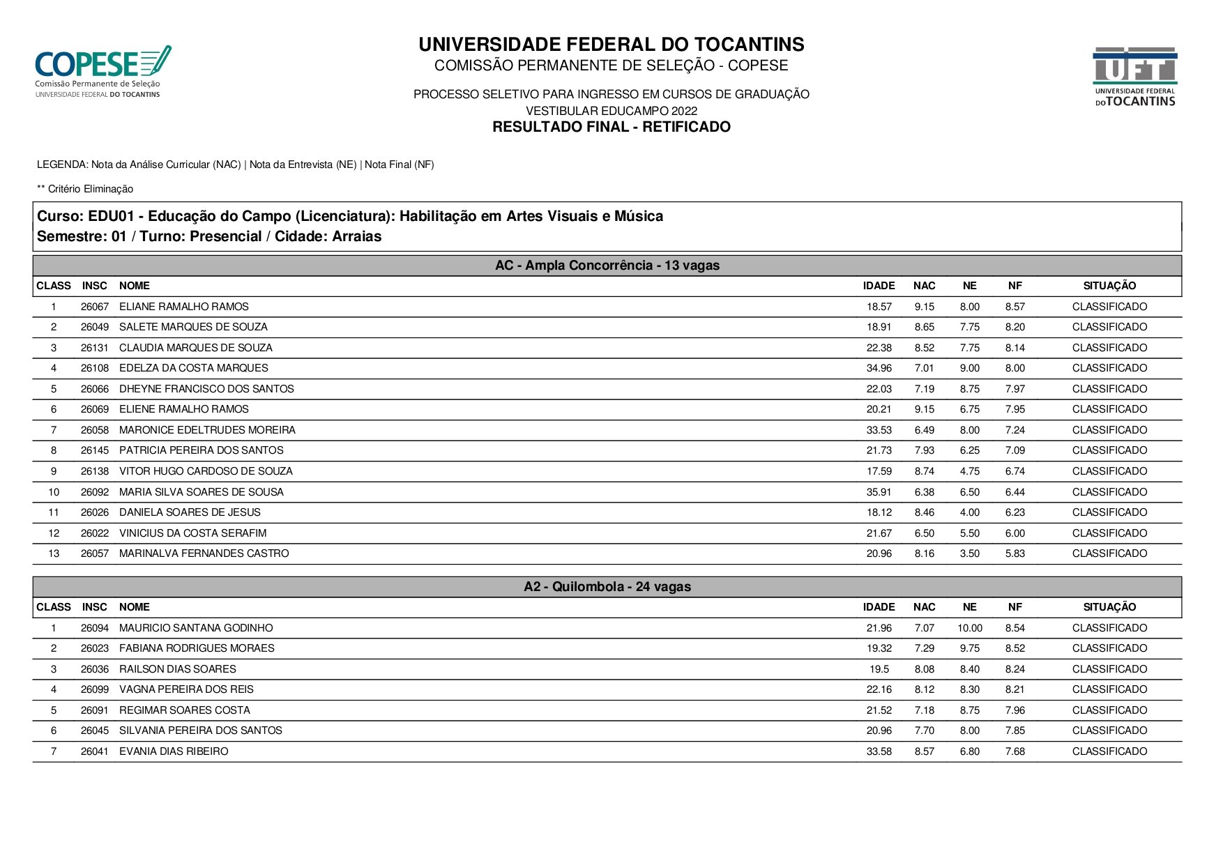 Convocatória para matrículas Vestibular Educação do Campo 2022.1 ...