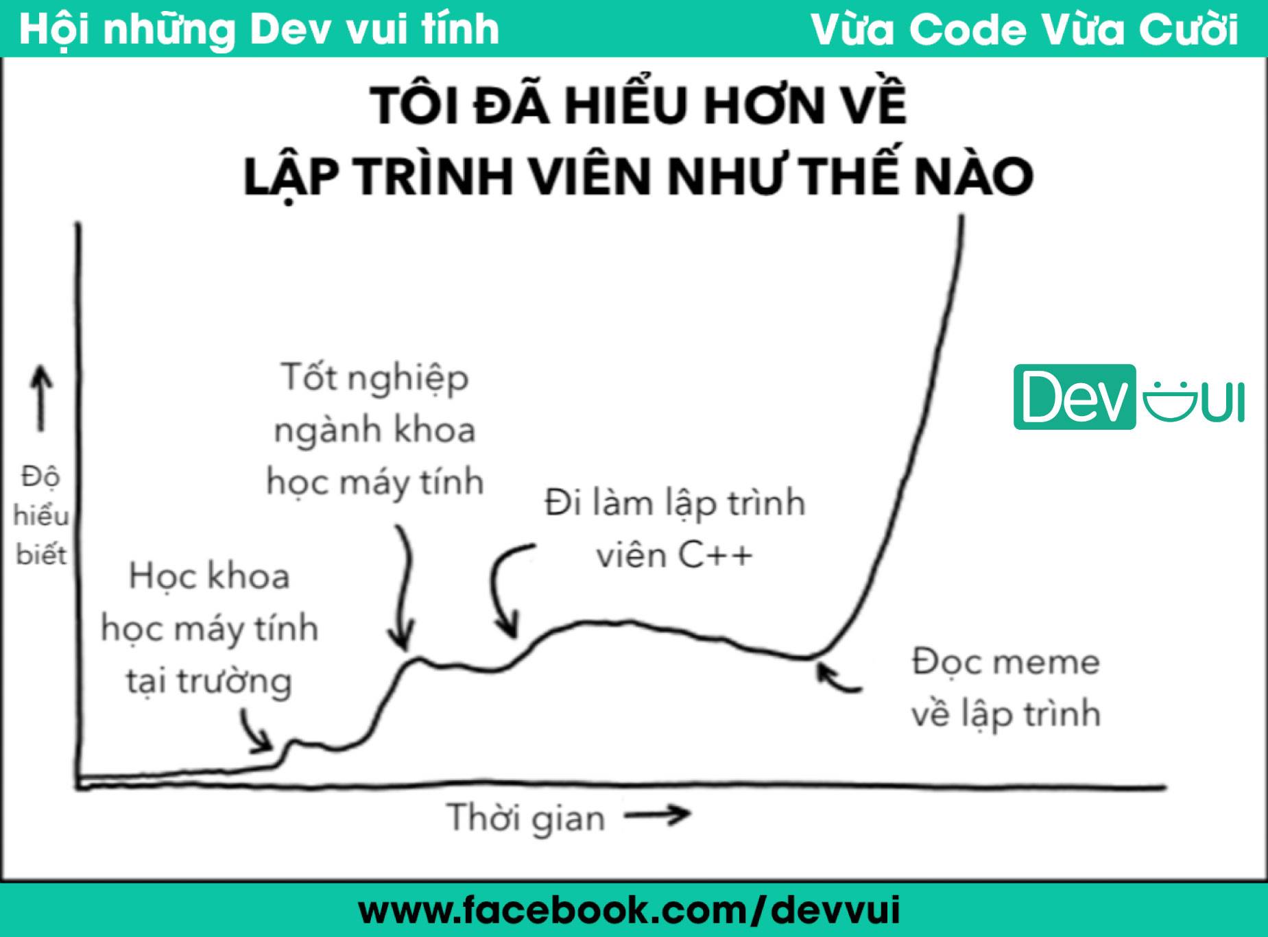 Hội những dev vui tính - Kiến thức đến từ những niềm vui được dựa trên ...