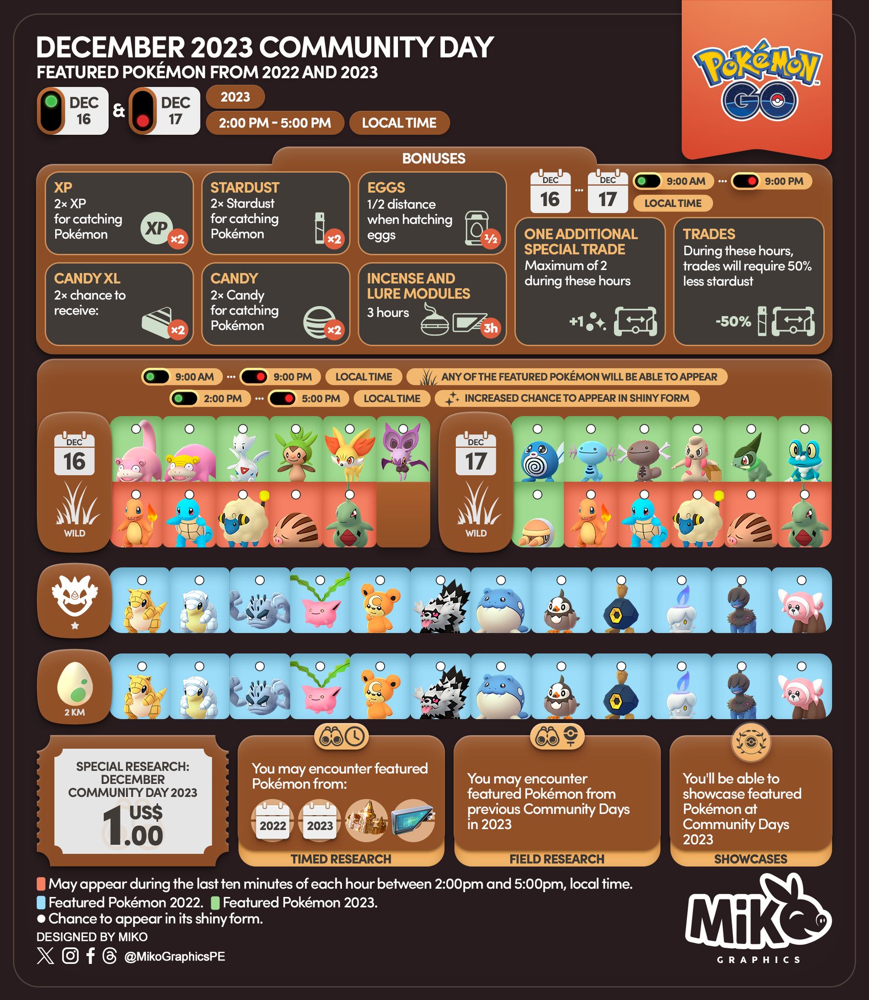 🇺🇸🇪🇸🇫🇷 December 2023 Community Day: Pokémon from 2022 and