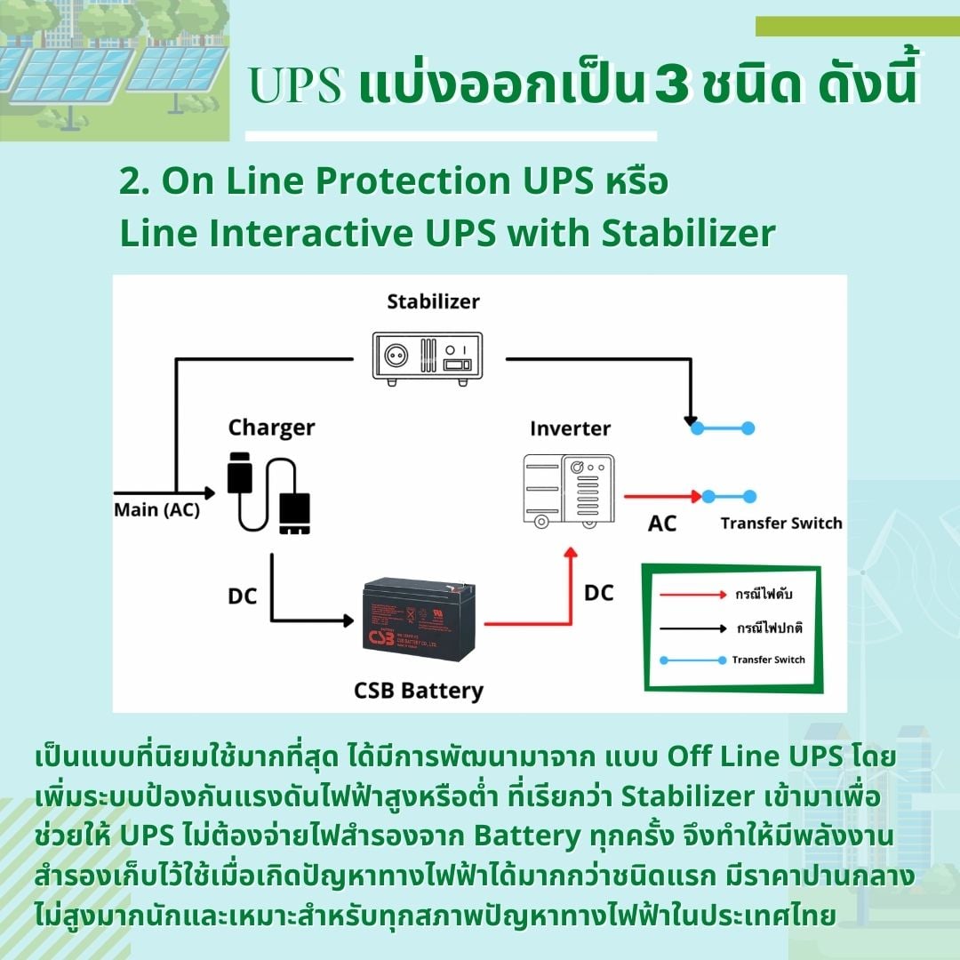 มาทำความรู้จัก 👷♻... - CSB Battery By Renew Technologies | Facebook