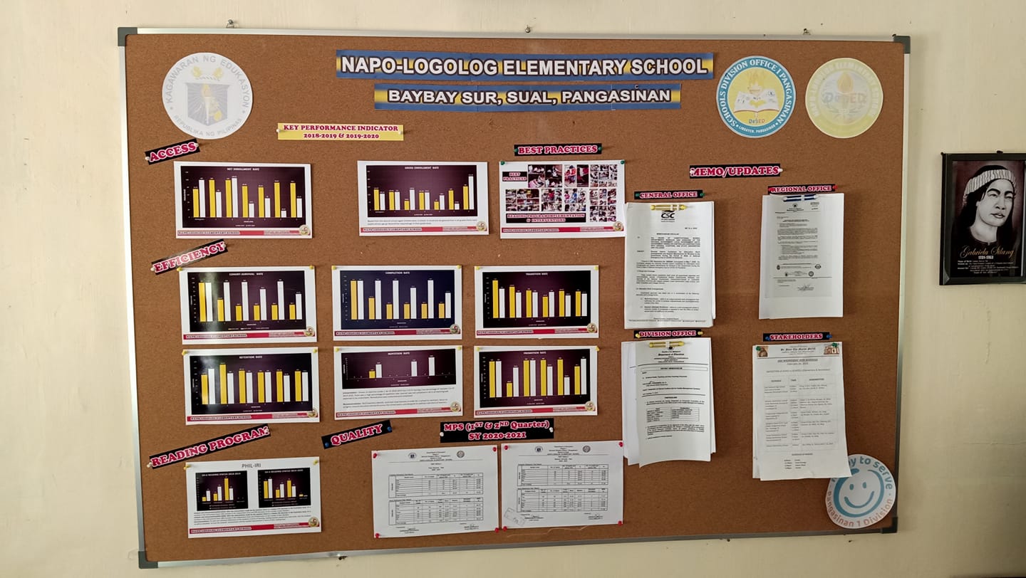 Key Performance Indicator... - DepEd Tayo Napo-Logolog E/S