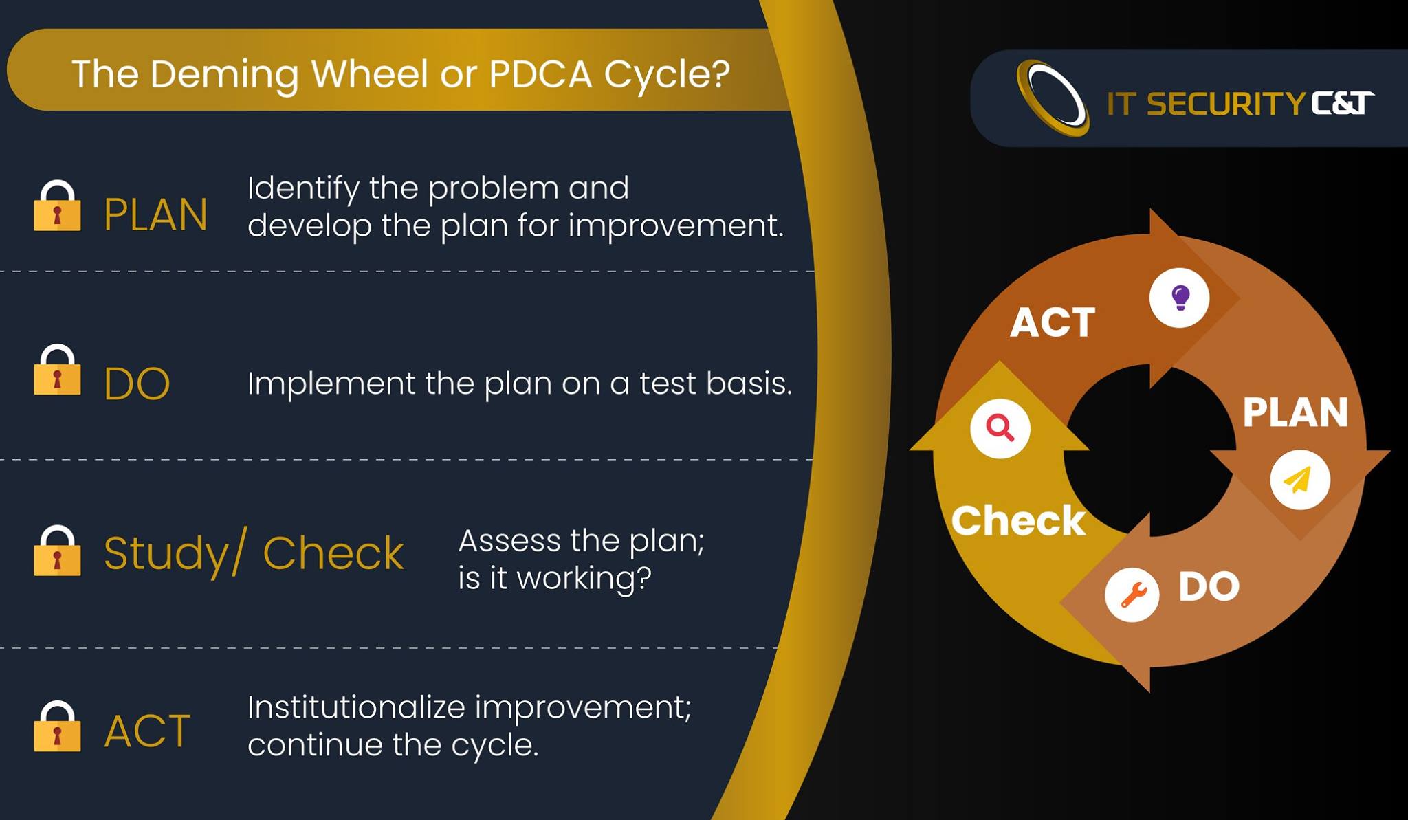 IT Security C&T - What do you know about PCDA Cycle? The... | Facebook