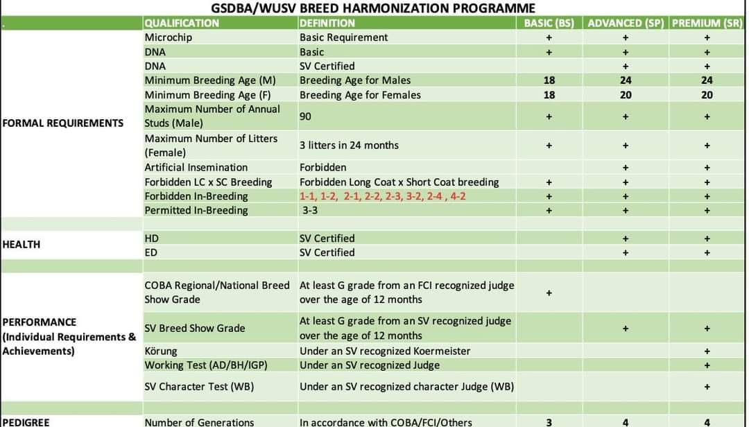 Index Kennel - The GSDBA Harmonisation Breeding Program...