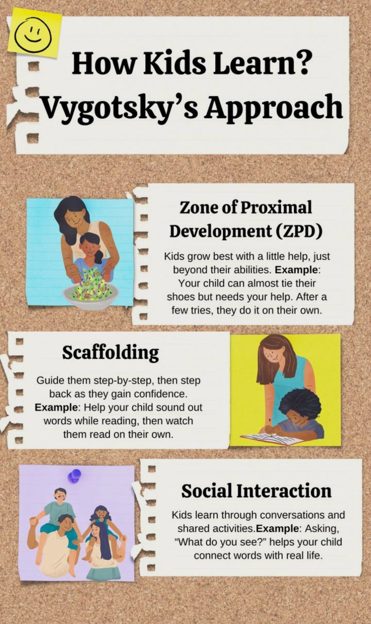 E-Learning - 📚 Lev Vygotsky’s Sociocultural Theory of Learning 🌍👩‍🏫 ...