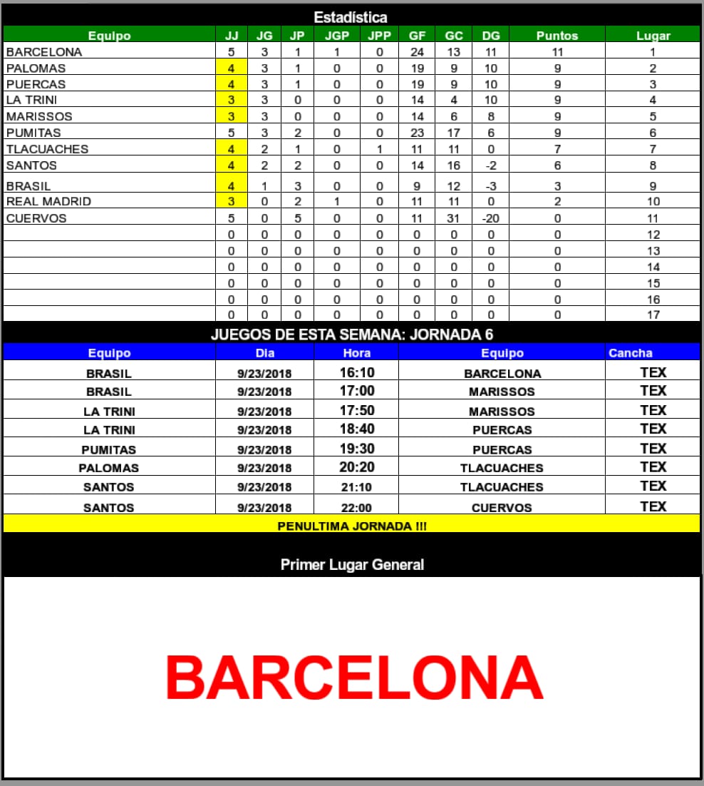 Fut7 Mixto Tex - ¡Tablas de posiciones Jornada 5 y Rol de...