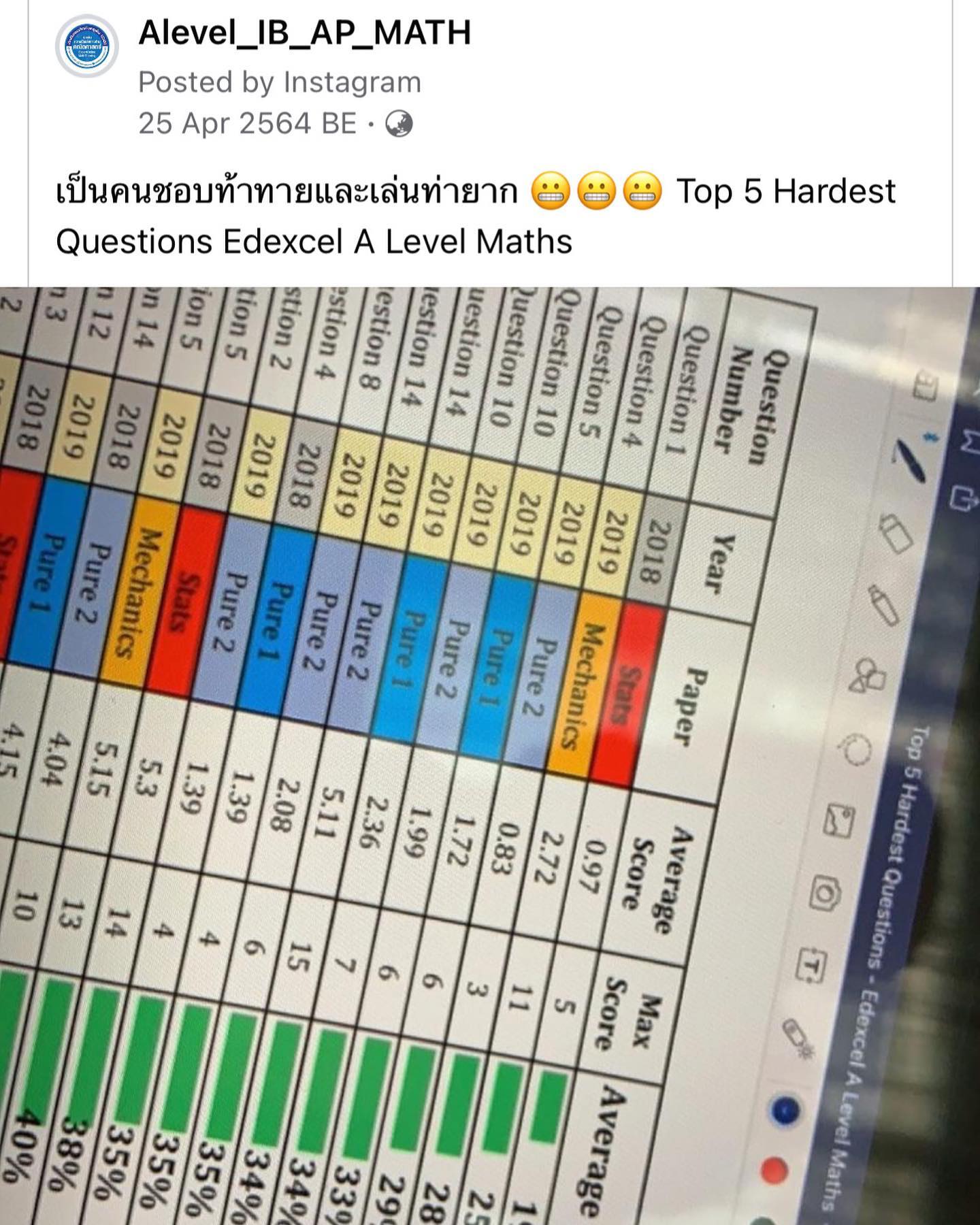 ถึงขั้นเช็ค...ว่า Past papers... - Alevel_IB_AP_MATH | Facebook