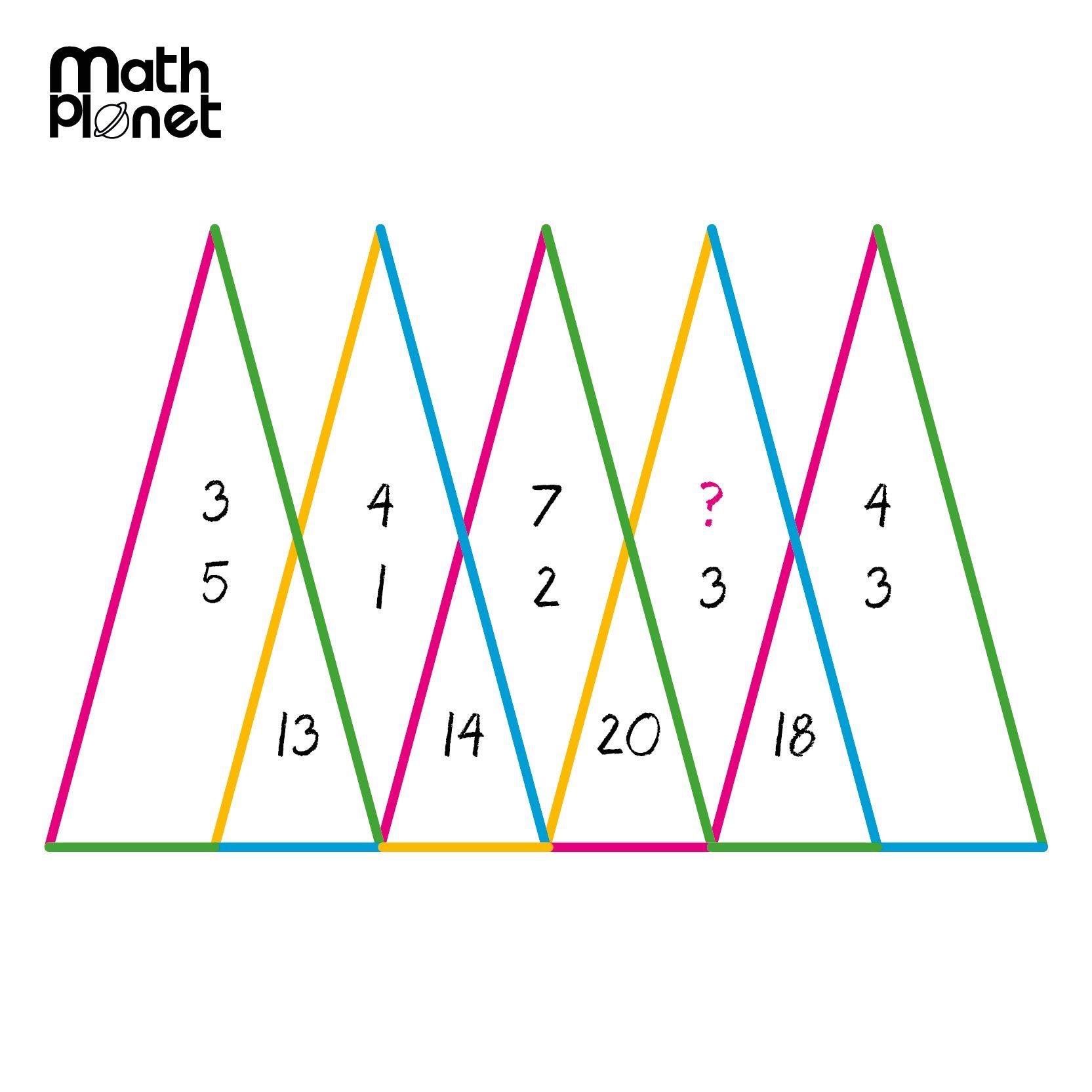 Mathplanet - Happy Friday folks! Here’s the weekly math... | Facebook
