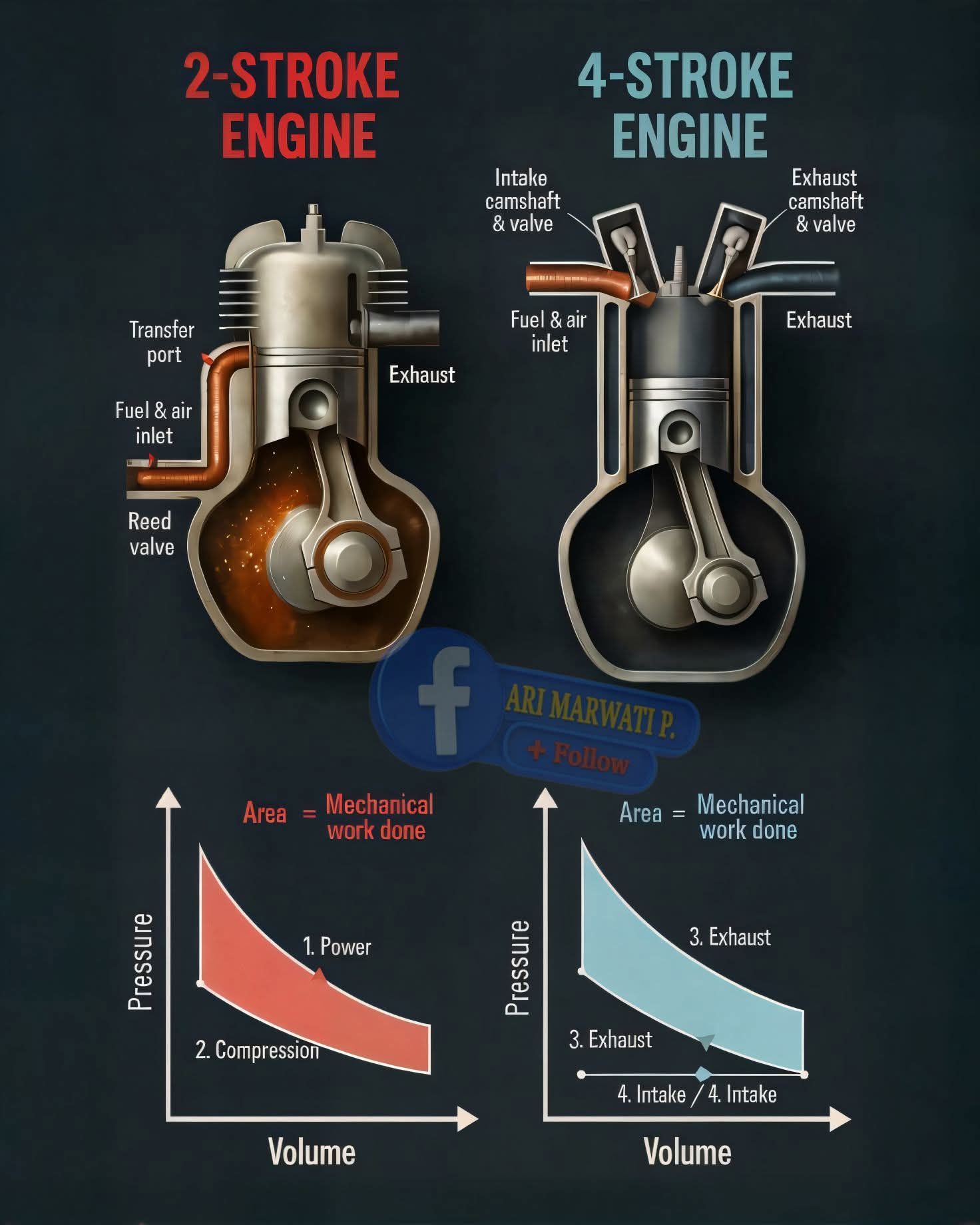 2-stroke vs 4-stroke engine systems | Facebook
