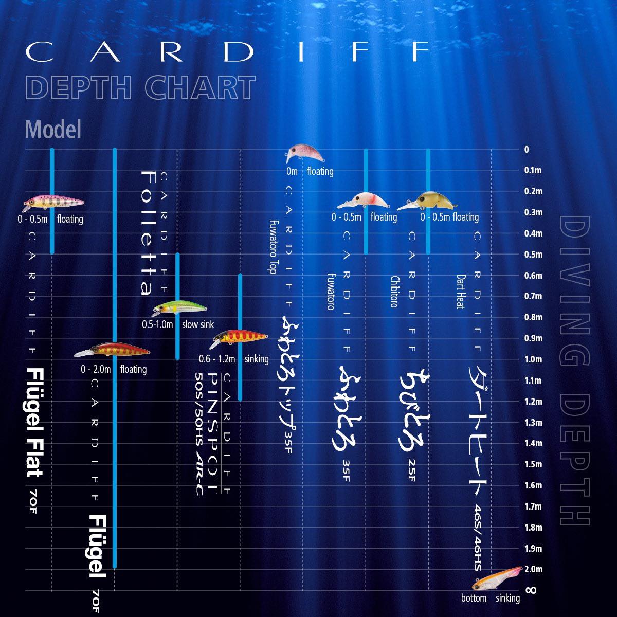 Shimano-Fishing - Our Cardiff depth chart! This shows the... | Facebook