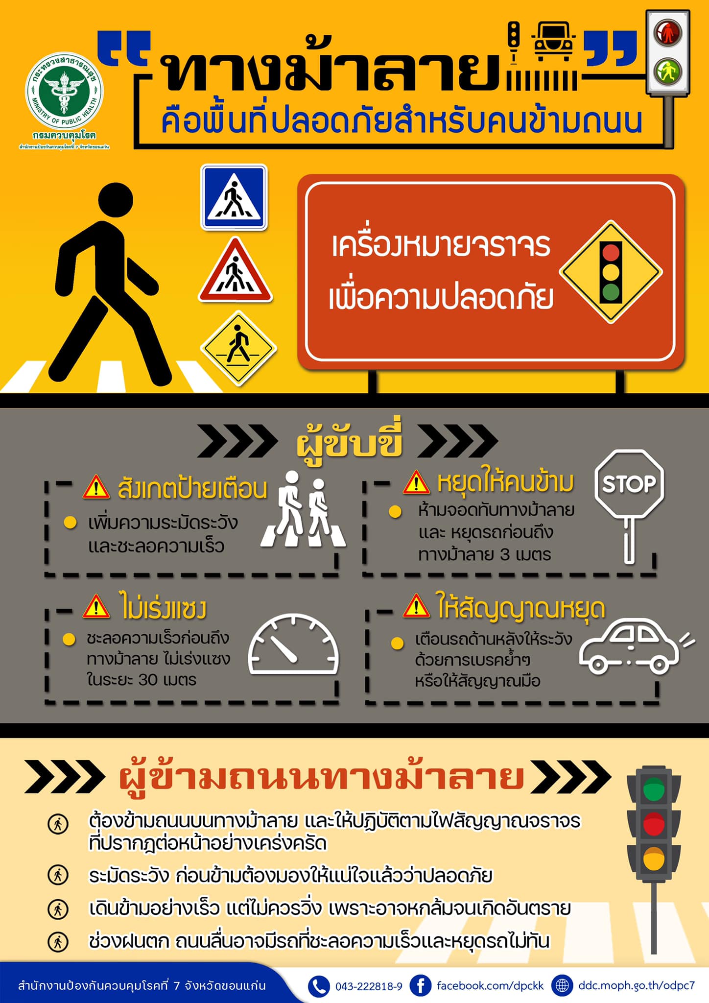 สคร.7 ขอนแก่น... - สำนักงานป้องกันควบคุมโรคที่ 7 จ.ขอนแก่น