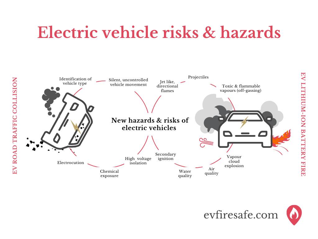 Electric vehicle risks and... - Coldstream CFA Fire Brigade