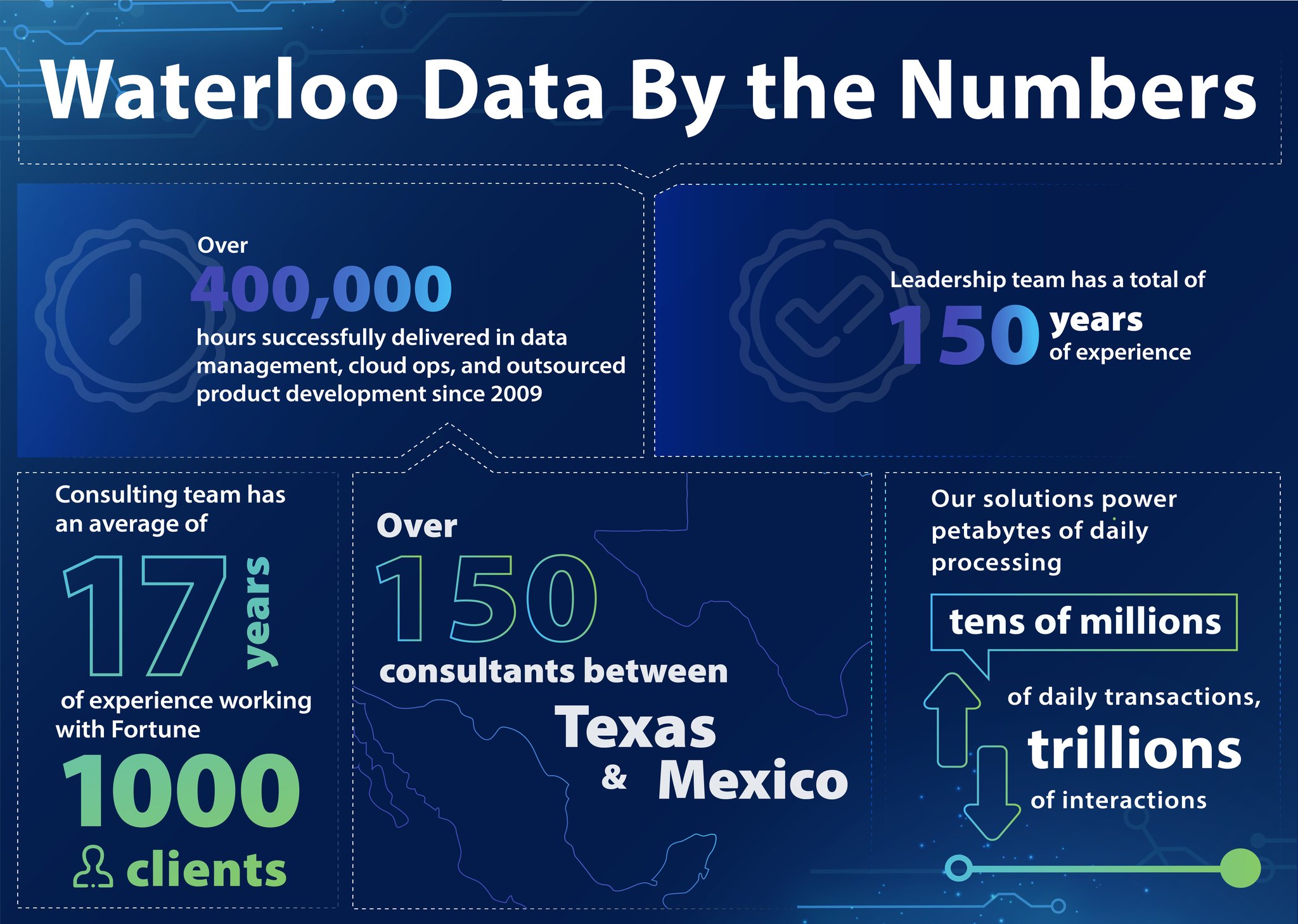 Waterloo Data - Do you have a process in place for your data? Data ...