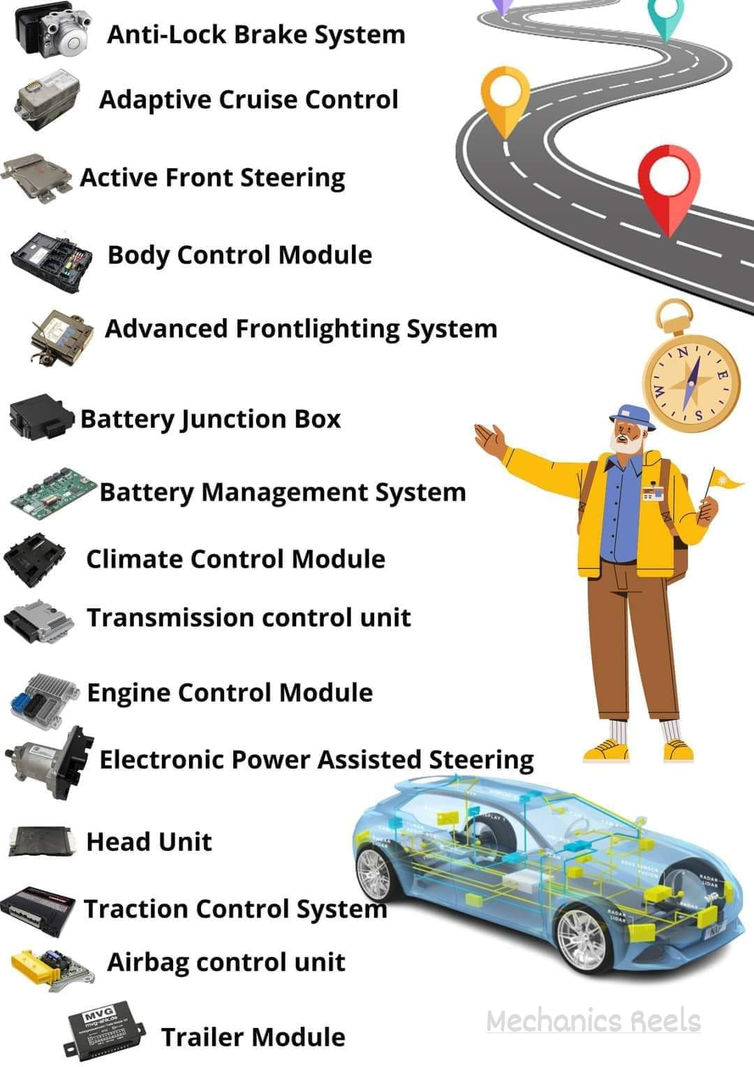 Mechanics Reels - Here are the 15 essential modules and... | Facebook