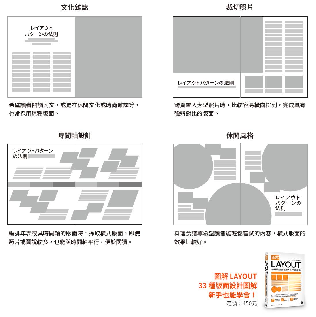 旗標藝術設計書店 - 💡設計小教室【33種版面設計一次擁有！讓你工作時靈感加倍💪💪】 許多雜誌 / 書籍 / 傳單的設計人員，工作時最痛苦的 ...