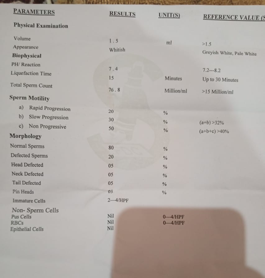 Lab Tests Guide (MLT, DMLT, BMLT, Technologists, Technician) | Please ...