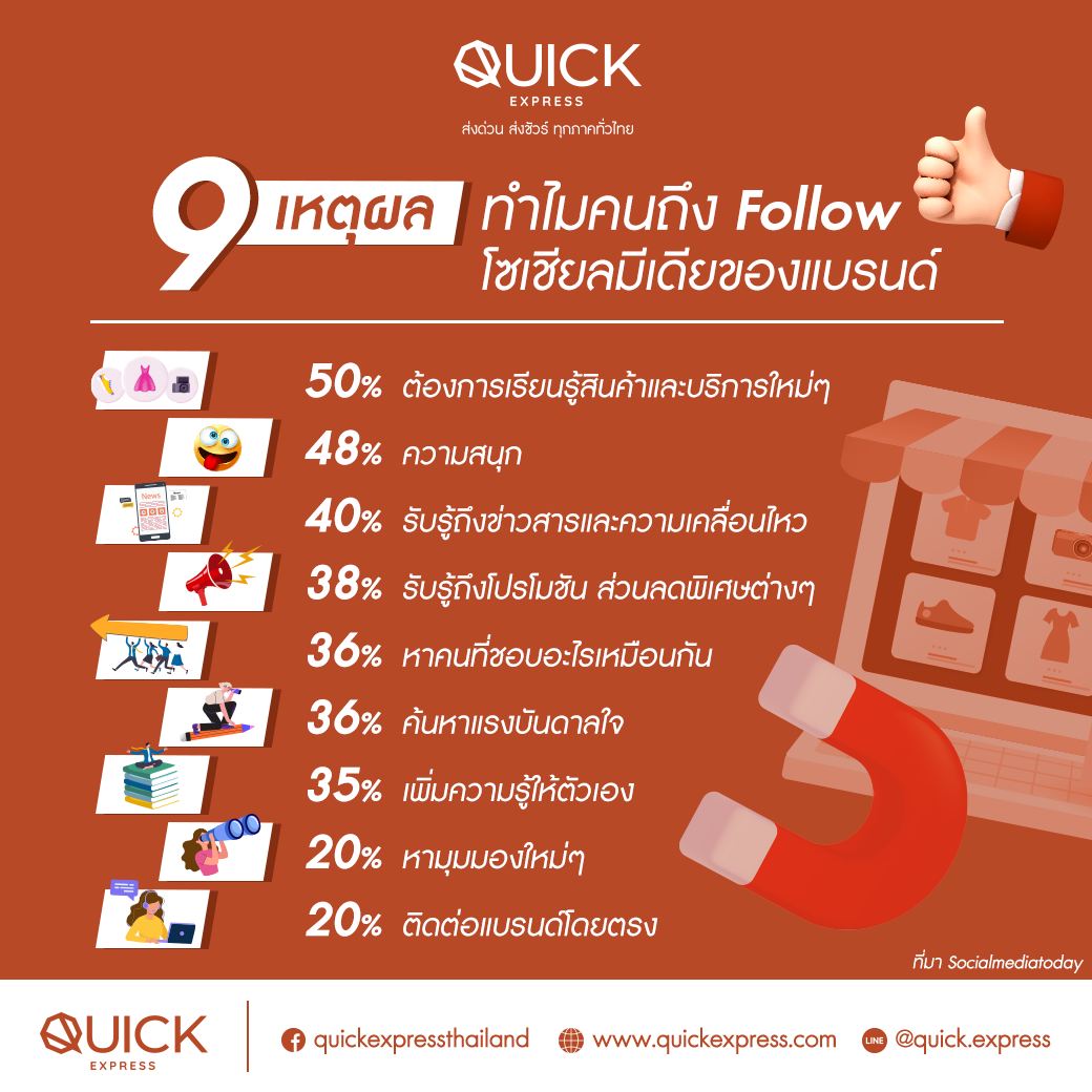 Quick Express - เคยสงสัยกันไหมว่า เพราะเหตุใดลูกค้าถึง...