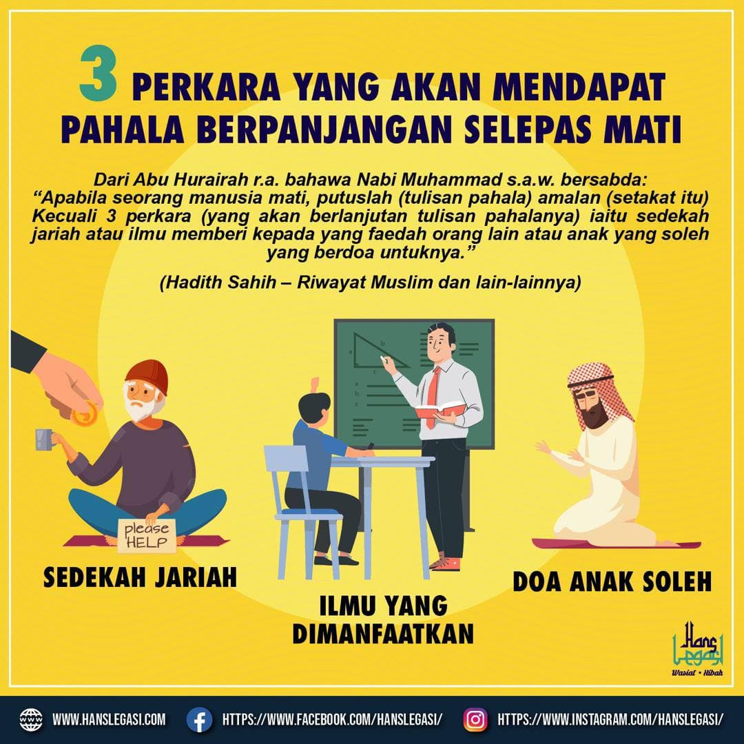 Hans Legasi Resources Sdn Bhd Tiga Perkara Yang Dapat Pahala Berpanjangan Selepas Kita Meninggal Dunia Hlr Infohans Wasiat Hibah Facebook
