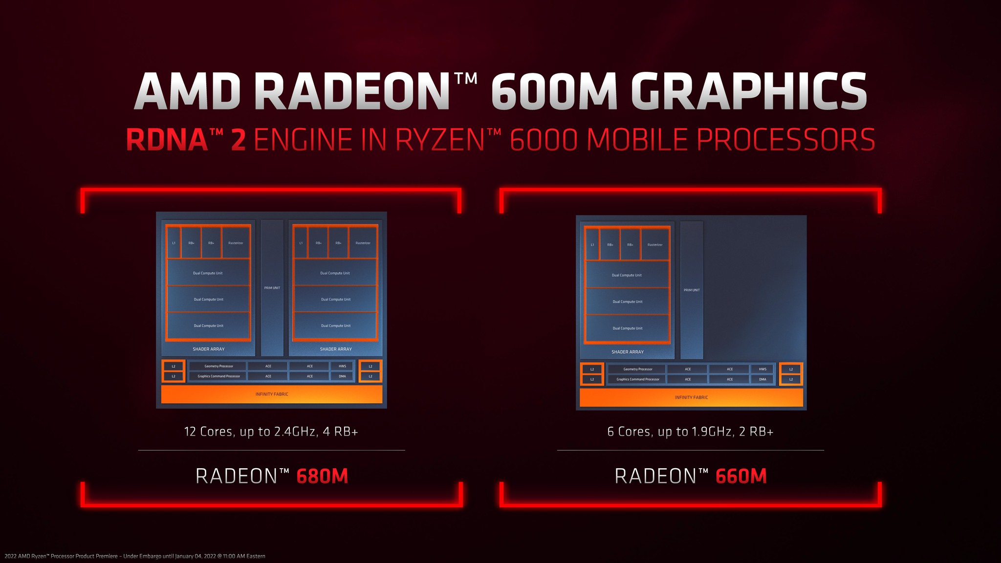 AMD Vietnam Fanclub | # **AMD ra mắt Radeon 600M Graphics – iGPU đầu ...