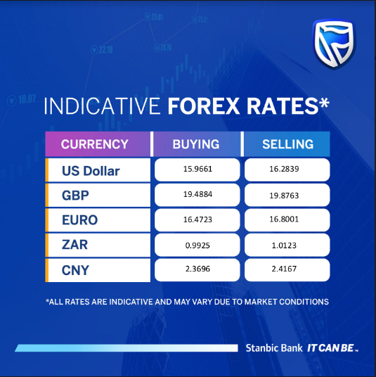 Our indicative rates for today from... - Stanbic Bank Zambia | Facebook