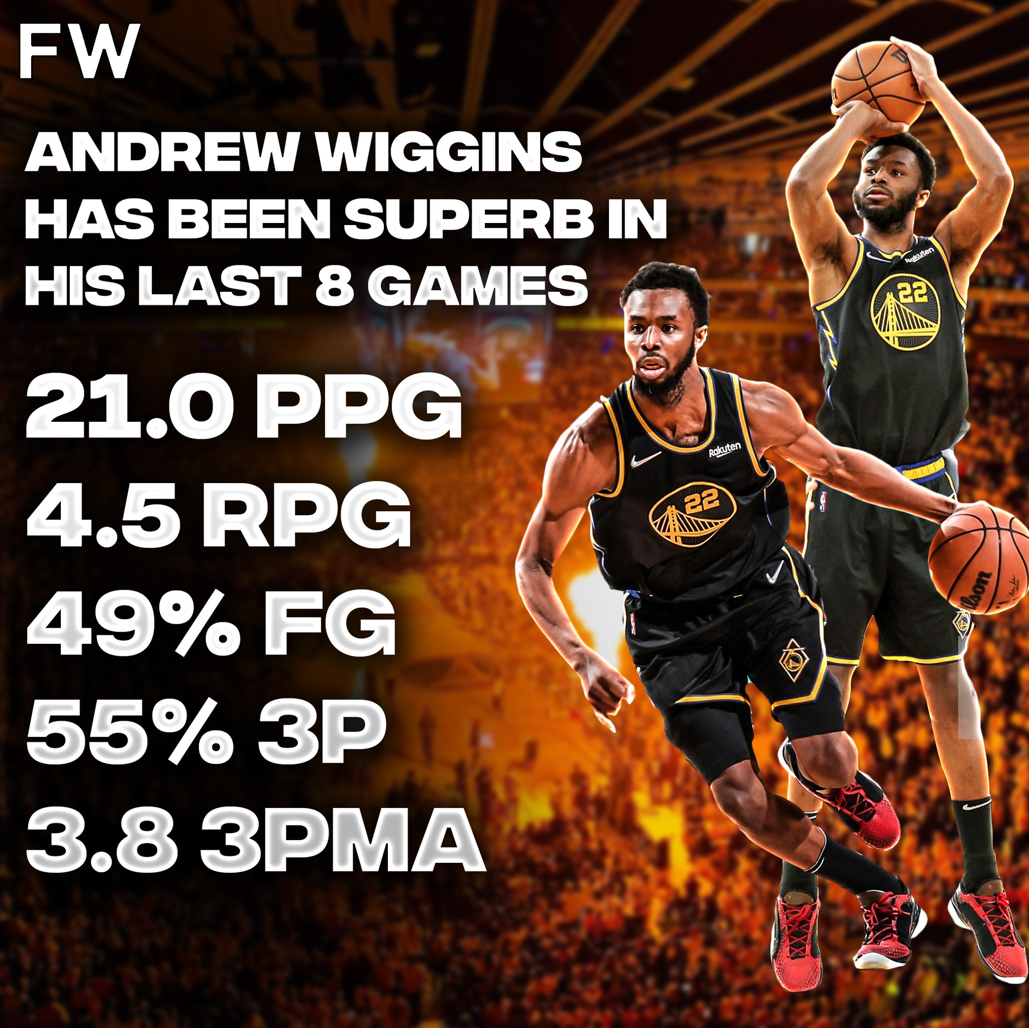 Andrew Wiggins with the Warriors: 6 years 1x NBA Champion 1x NBA