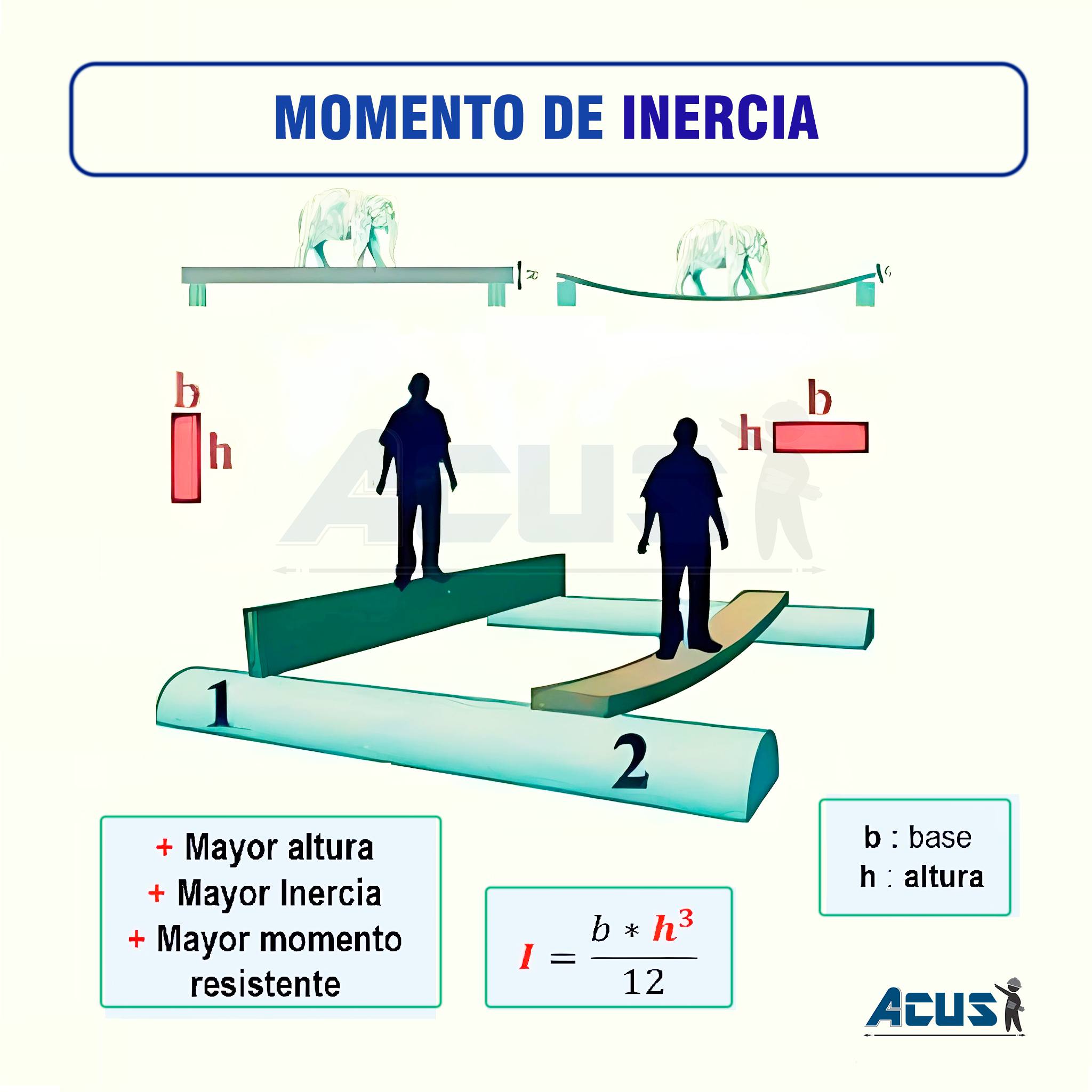 Momento de Inercia 👈... - ACUS - Ingeniería & Construcción | Facebook