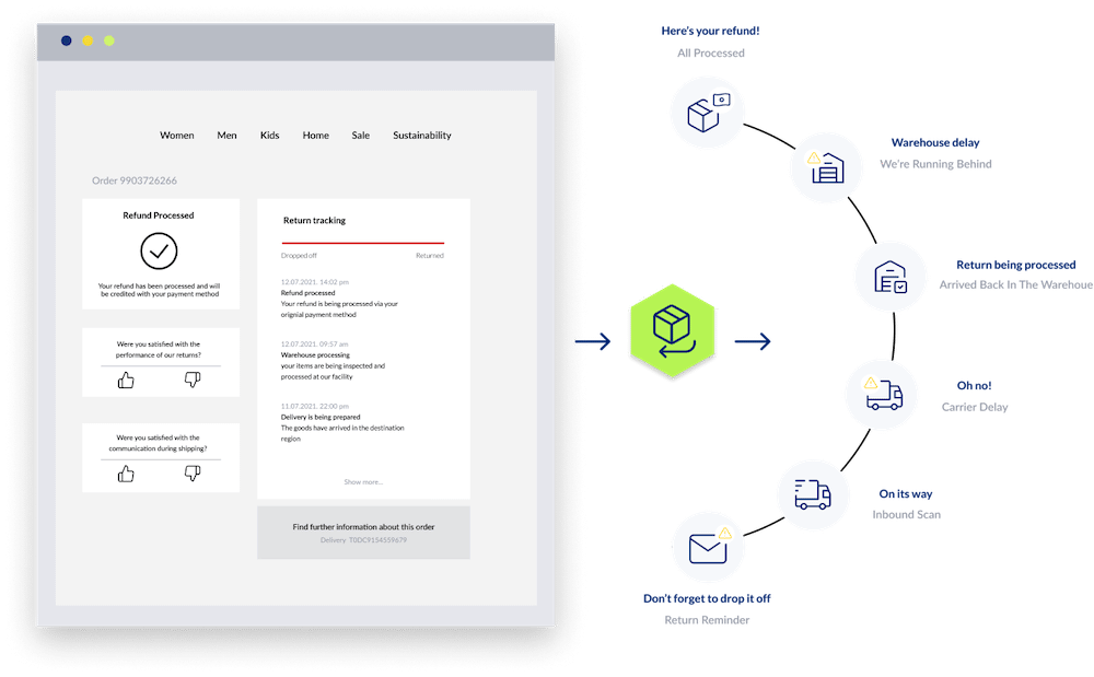 parcelLab - The right returns platform can revolutionize...