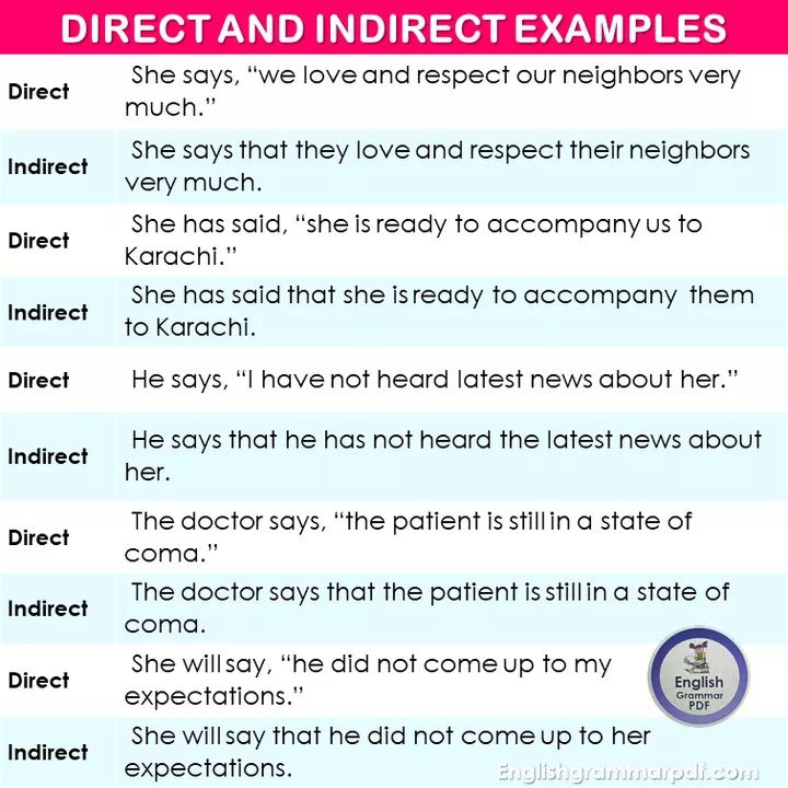 Direct and indirect Examples 📖 - Englishgrammarpdfs | Facebook